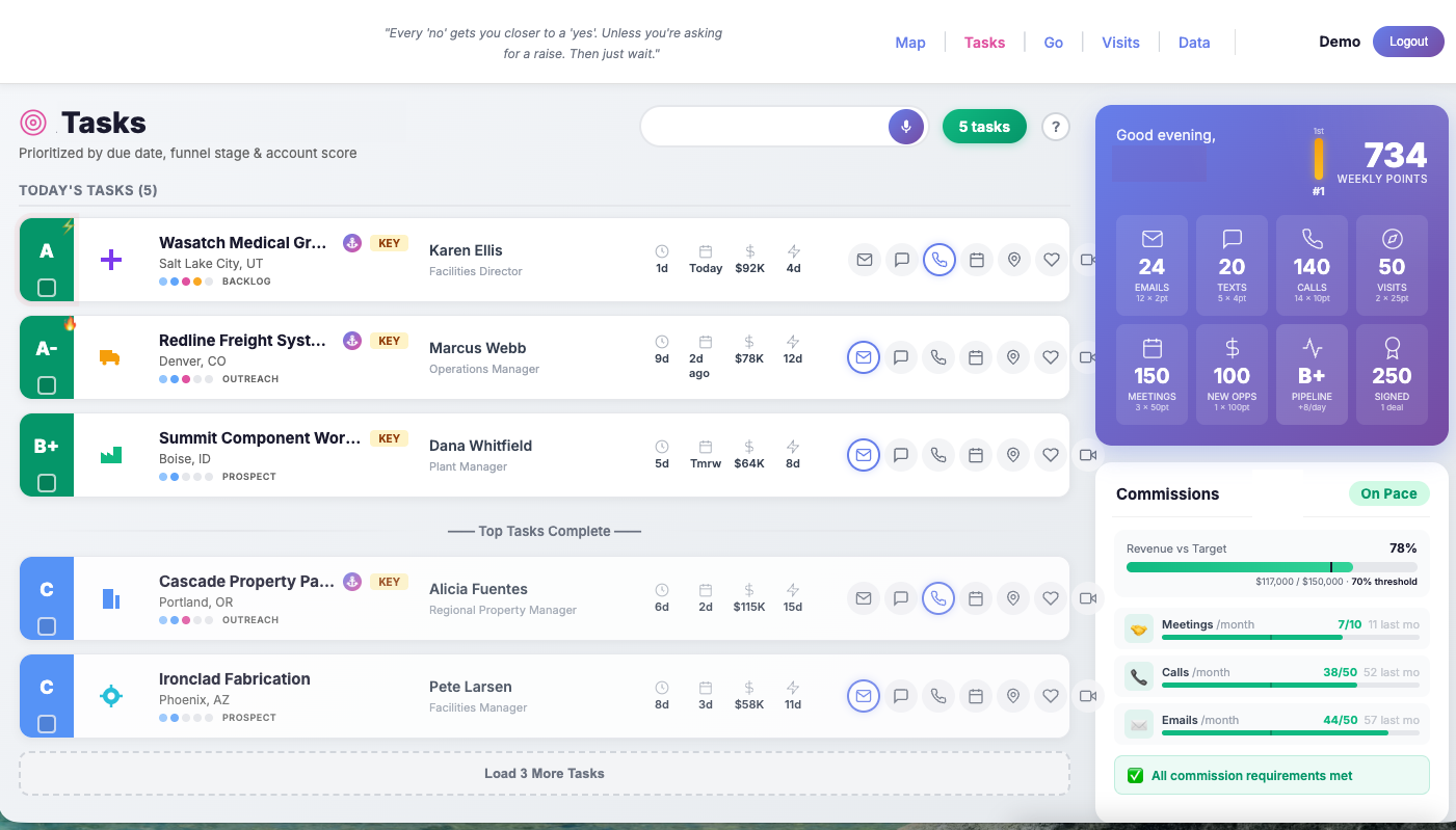 WaterBear tasks and gamification screen showing a prioritized task list, a weekly points leaderboard, and a commissions tracker with on-pace status.